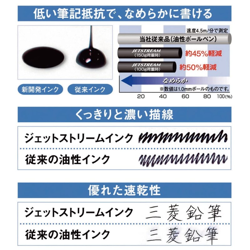 Mitsubishi Pencil GMSXE51000525 Multi-function Pen Jet Stream 4 & 1