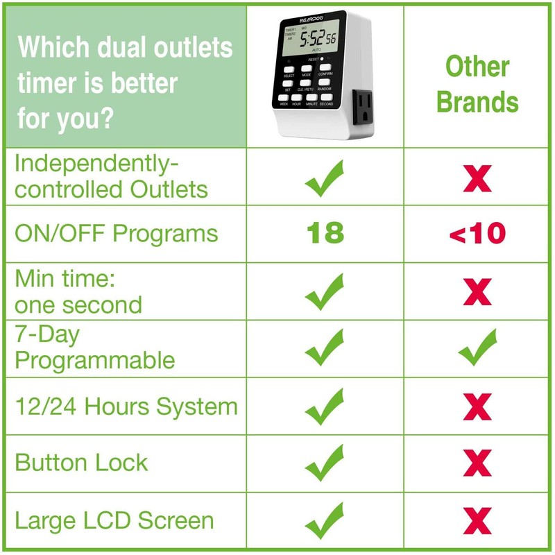 [2 Pack] Outlet Timer, NEARPOW Dual Digital Light Timer with