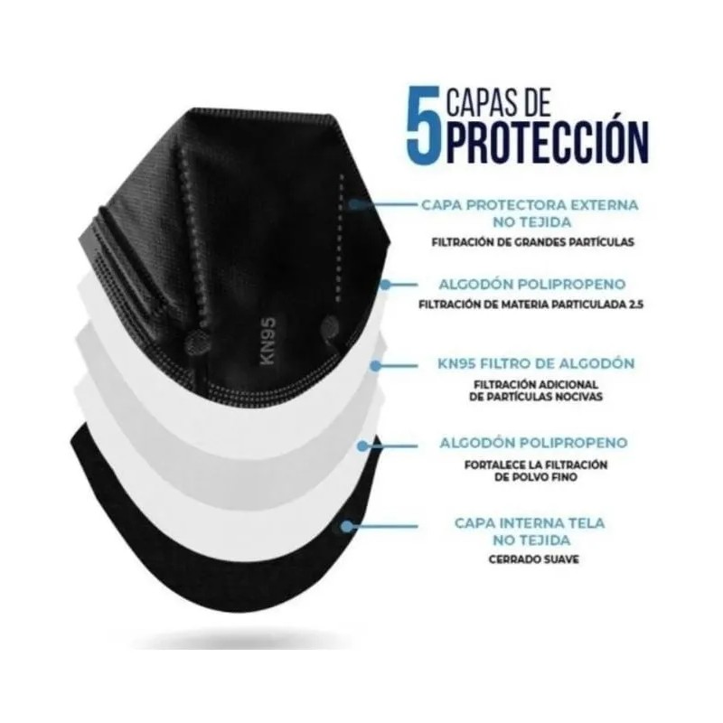 100 Cubrebocas Kn95 Mascarillas Negro Ambos Lados Certificad