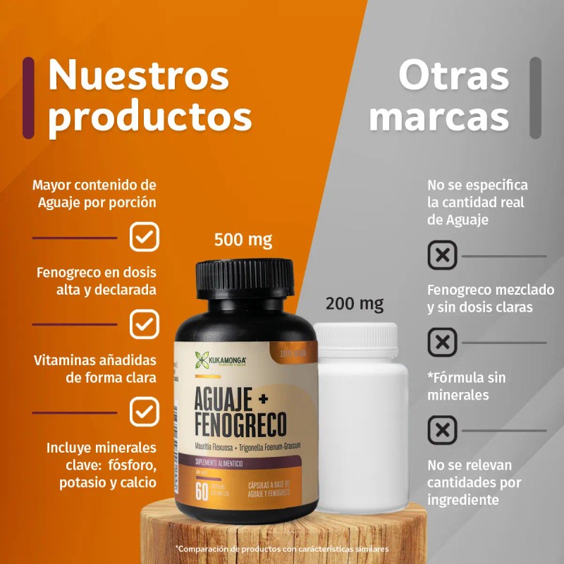 Aguaje Fenogreco Cáps