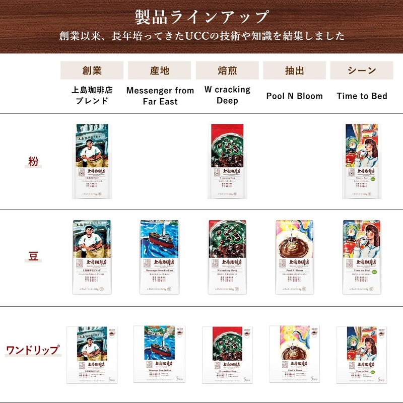 Ueshima Coffee W Cracking Deep SAP 4.9 oz (140 g)
