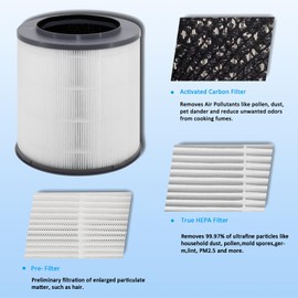 WOCASE 2-Pack 12030 True HEPA Replacement Filters, 360° Air Purification, Capturing Allergens + Particulates, Compatible with 1,000 Sq. Ft. Clorox Medium Room Air Purifier 11030 & 11031, #12030