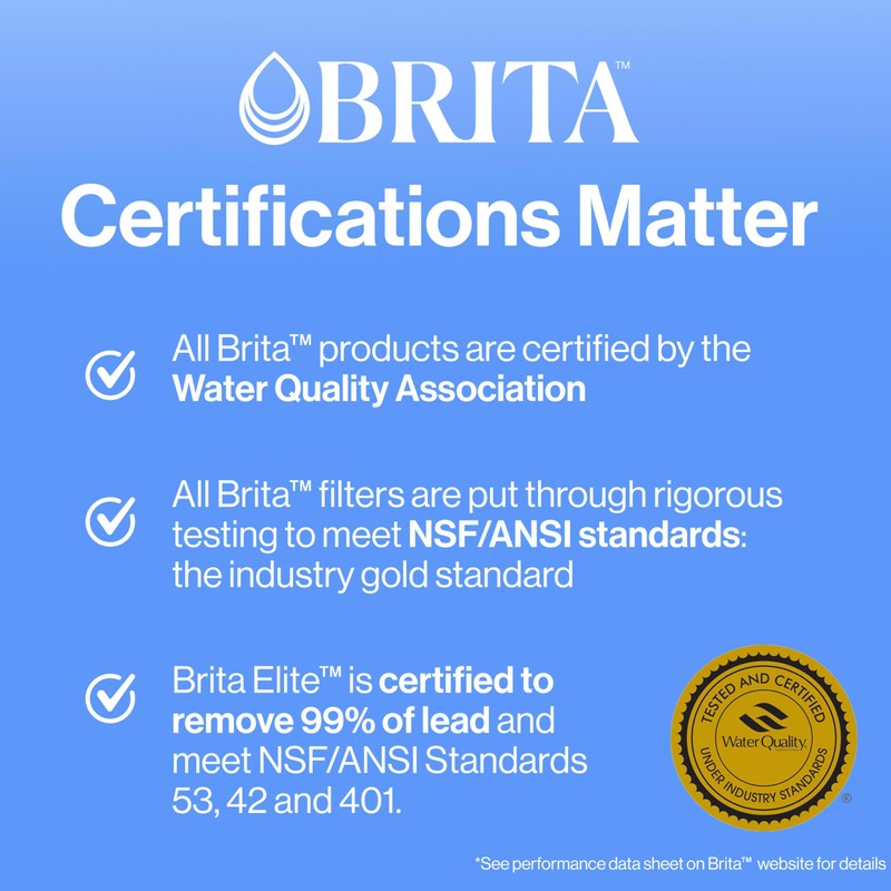 Brita Small 6 Cup Denali Water Filter Pitcher with 1