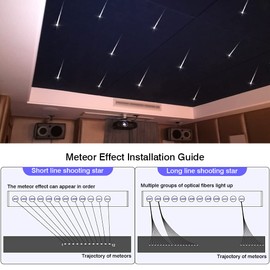 Meteor Effect Fiber Optic Light Kit, 3W 120pcs*0.04in*13.1ft/4m Shooting Stars Light Kit 12 Holes LED Light Engine with Bluetooth + APP Remote Control for Car/Home Theater(Shooting Star Effect only)