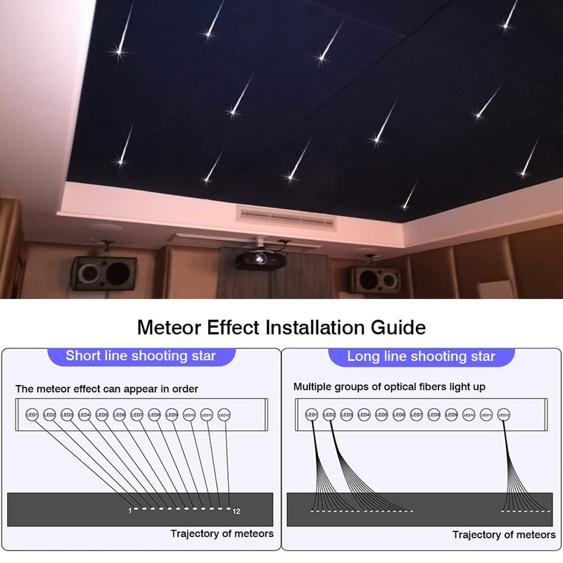 Meteor Effect Fiber Optic Light Kit, 3W 120pcs*0.04in*13.1ft/4m Shooting Stars