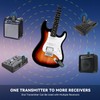 EASTROCK Wireless Guitar System, Guitar Transmitter & Receiver for Electric