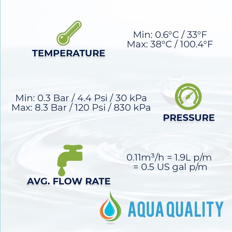 3 x Aqua Quality Under Sink Replacement in Line Water