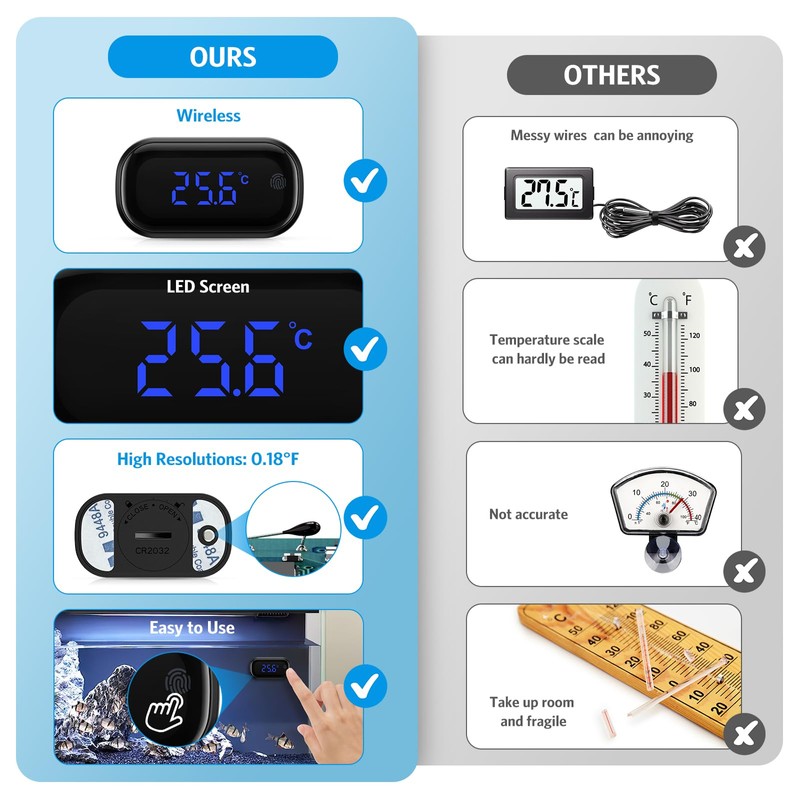 Brifit Aquarium Thermometer, Mini Aquarium Thermometer Digital, LED Display, Touch