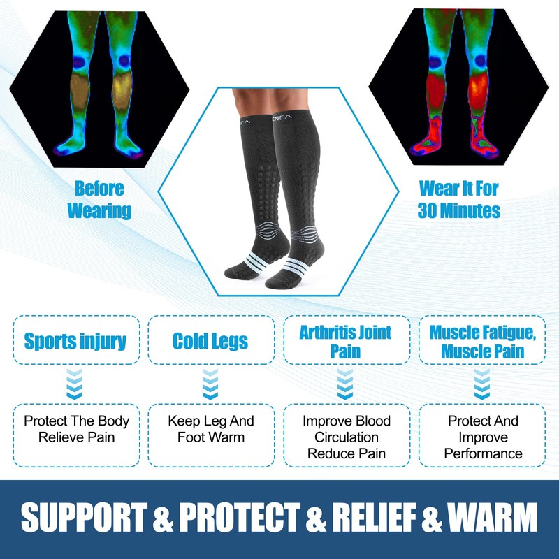 NEENCA Compression Socks for Women&Men, 20-30mmHg Knee-High Graduated Socks for