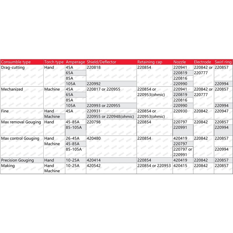 KEMAO 220990 105A Nozzle Tips, 40Pcs, Fit for Hypertherm Powermax105