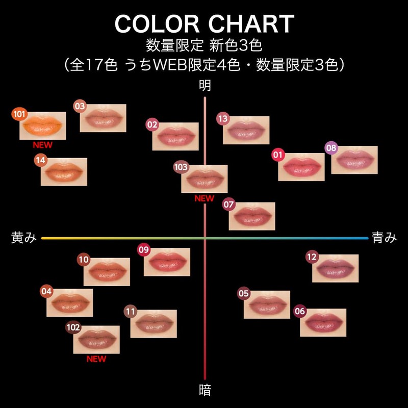 Kate Lip Monster 103 1pc (x1)