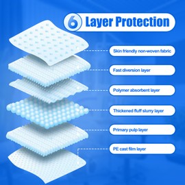 25pc 36" x 36" Extra Large Bed Pads Disposable Adult Absorbent Bed Pads, Medical Hospital Underpads Bed Incontinence Pads Thick Waterproof Protection for Kids, Adults, Elderly Liquid, Urine, Accidents