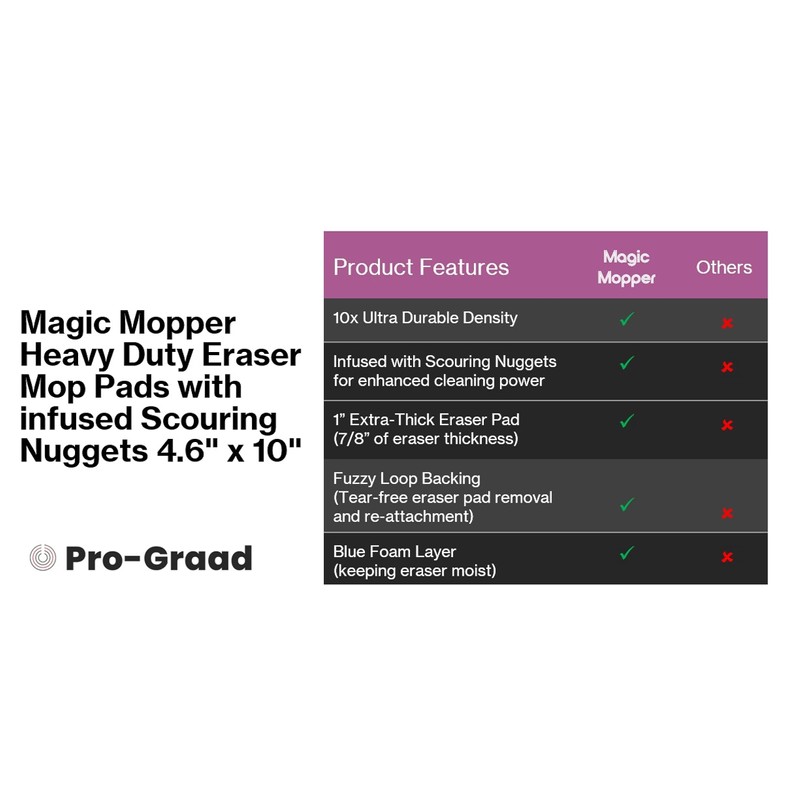 Magic Mopper 4.5" x 10" Heavy Duty Mop Floor Cleaning