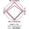 Kokuyo Resare Keshi-90x5 Premium Erasers