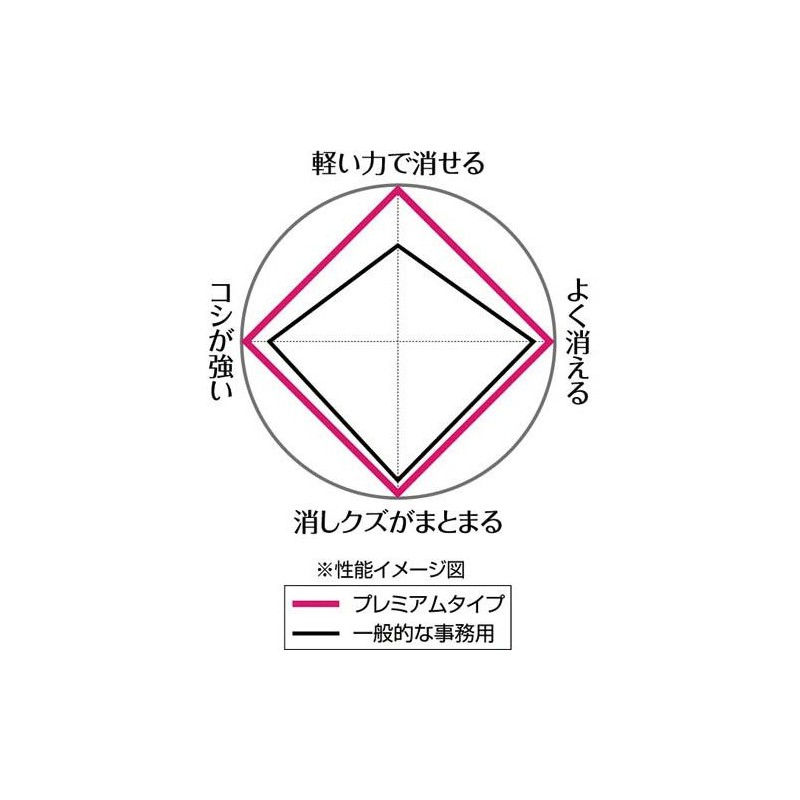 Kokuyo Resare Keshi-90x5 Premium Erasers