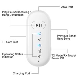 Kricsertg Bluetooth Transmitter Receiver, 2-in-1 Airplane Wireless Bluetooth, Wireless Aux Bluetooth Adapter All Headphones, Plug and Play Audio Receiver for TV PC Headphones Speakers Stereo Systems