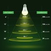 Briignite LED Grow Light Bulbs, Full Spectrum, Plant Light Bulbs