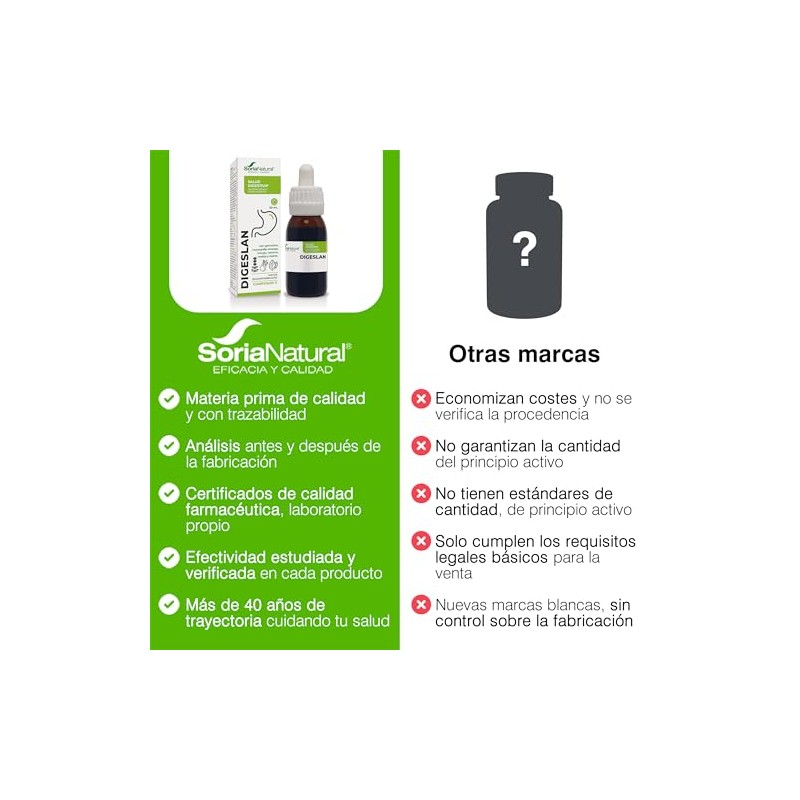Soria Natural Composor 11 Digeslan Complex 50ml
