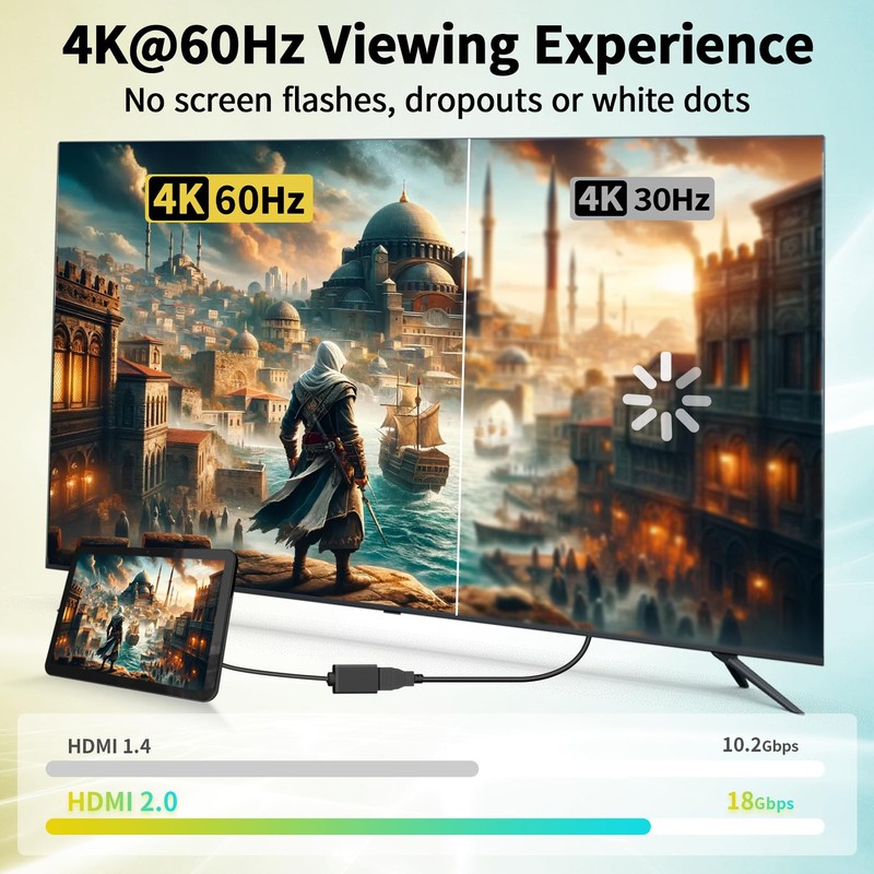 Micro HDMI to HDMI Cable Adapter, Male to Female HDMI