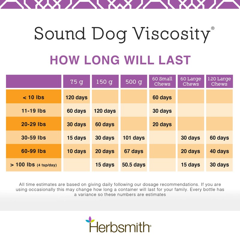 Herbsmith Sound Dog Viscosity Advanced Joint Support For Dogs, 60