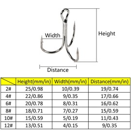 SagaSave 100Pcs Treble Fishing Hooks Fishing Hooks with Box, Round Bend Barbed Fish Hooks for Lures Baits, Carbon Steel Fishing Tool Kits, 6 Size 2#~12#