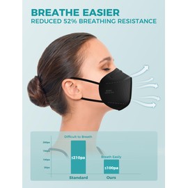 TOPMAX KN95 Face Masks 50 Pack 5-Ply Breathable Filter Efficiency≥95% Protective Cup Dust Disposable Masks Against PM2.5 Black