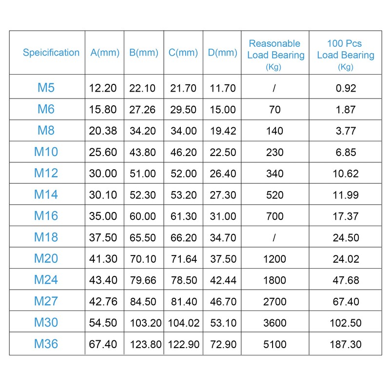 Sourcingmap Lifting Eye Bolt M10 x 60mm Male Thread 304