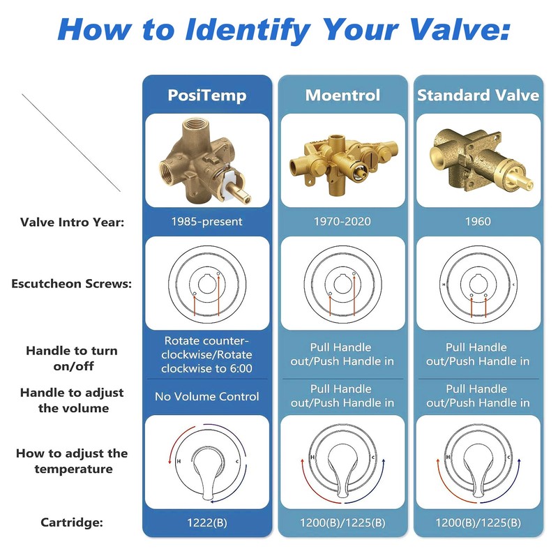 T2471 Genta LX Valve Trim Kit, Chrome Shower Trim Kit