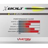 Victory Archery XBolt 0.300" Diameter Crossbow Bolt (Length: 22", 6