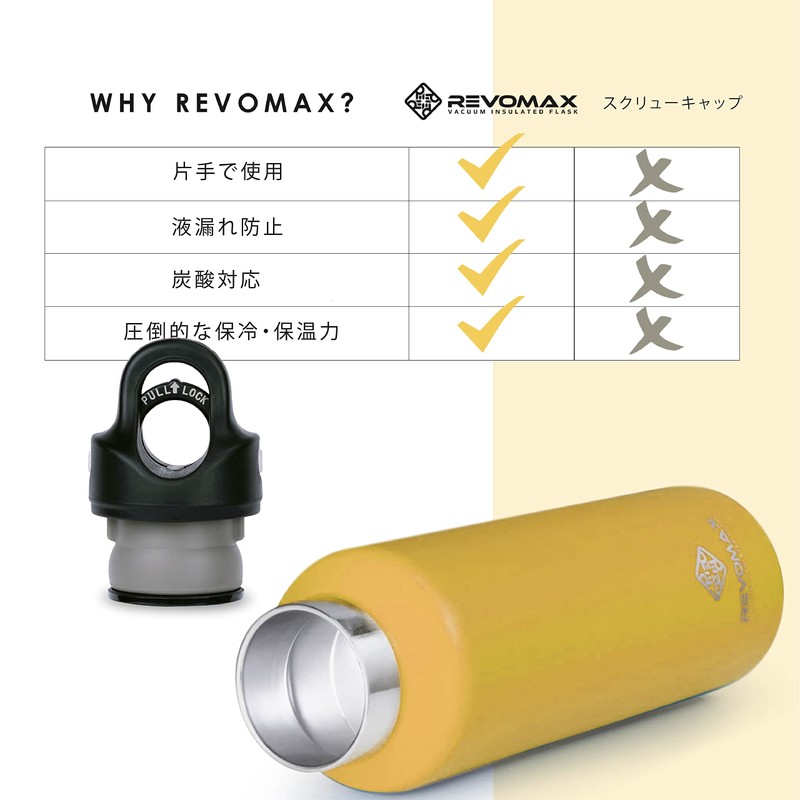 Revomax 2 Carbonated Vacuum Insulated Bottle, 20 oz (592 ml),