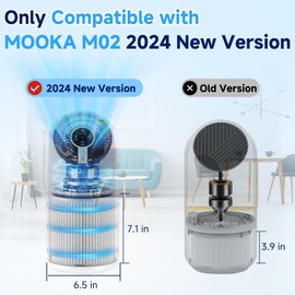 M02 TRUE HEPA Replacement Filter Compatible with MooKA M02, 3-stage Filtration, H13 HEPA, Activated Carbon Filter, 2 Pack