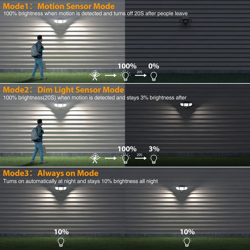 Onforu 3000LM Solar Lights Outdoor, 3 Heads Security Lights with