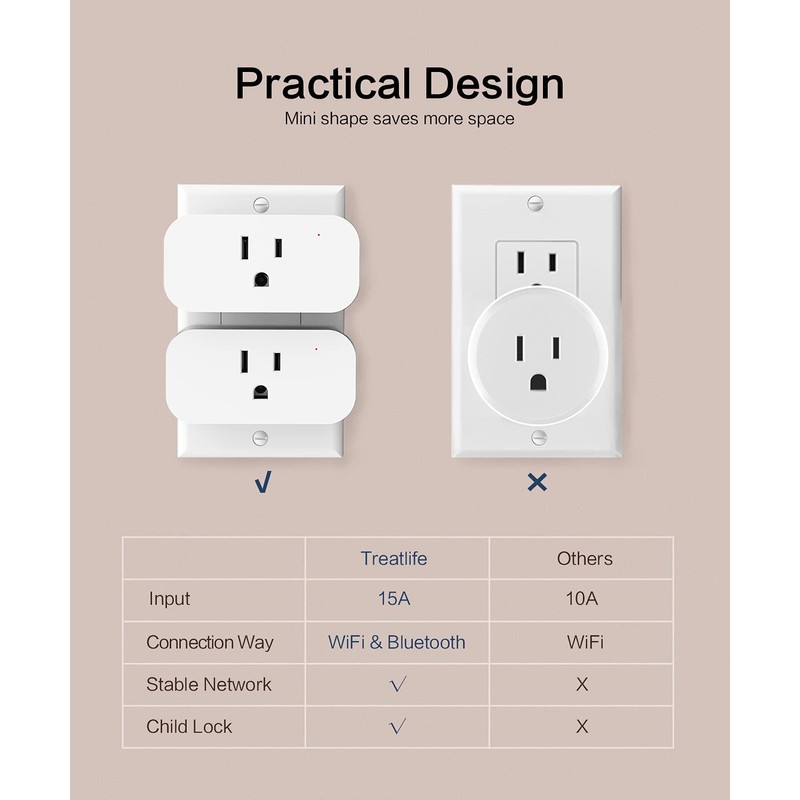 TREATLIFE 4 Pack Smart Plugs That Work with Alexa and