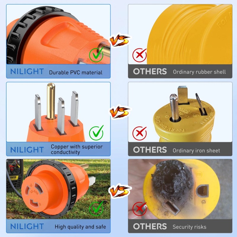 Nilight 50 Amp to 30 Amp RV Power Adapter Twist