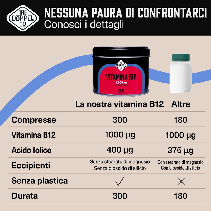 Vitamina B12 Vegana 1000 mcg + 400 mcg Acido Folico