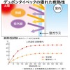 Fujiwa Sangyo Window Thermal Insulation Sheet Thermal Shielding Light Shielding