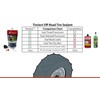 TireJect Off-Road 5-in-1 Flat Tire Protection Kit with Sealant Injector