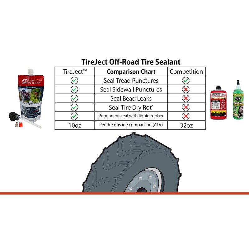 TireJect Off-Road 5-in-1 Flat Tire Protection Kit with Sealant Injector