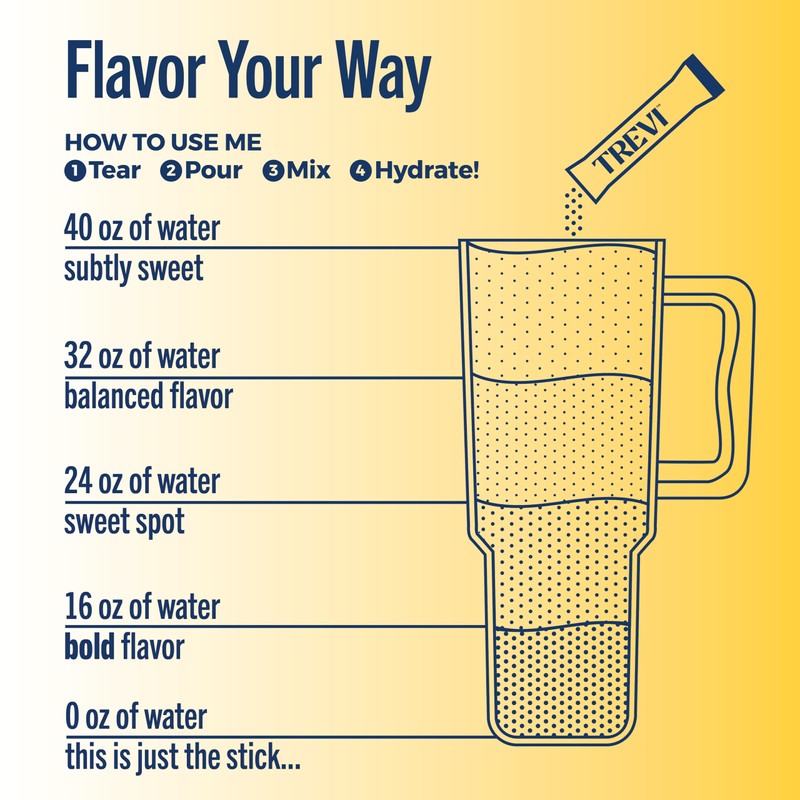 TREVI™ Sugar Free Electrolytes - Drink Mix Hydration Powder Packets