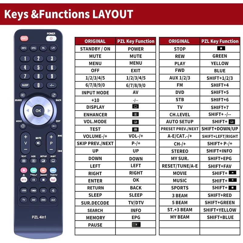 PZL WJ55350 Replacement Remote Control fit for Yamaha Soundbar YSP-3000