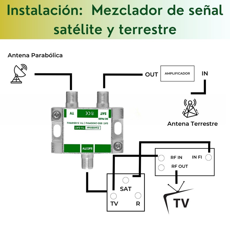 TECHZOCO Satellite and Terrestrial Signal Mixer, TV/Sat Mixer, Satellite and