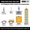 Iron Forge Cable 10ft White Outdoor Extension Cord with 3
