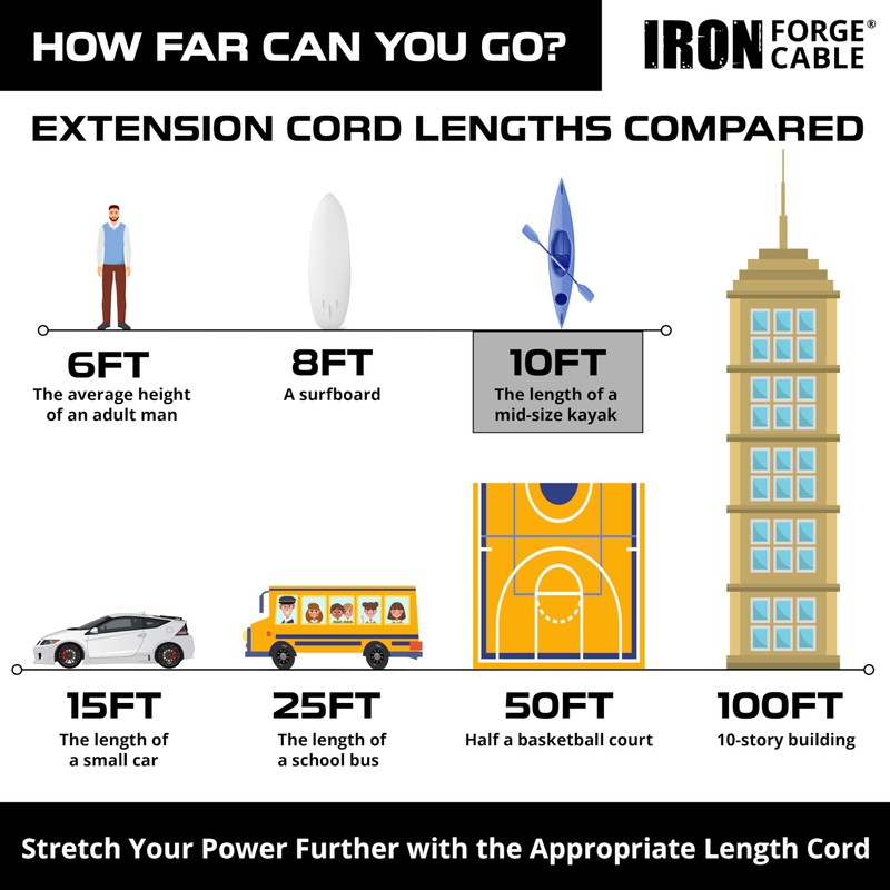 Iron Forge Cable 10ft White Outdoor Extension Cord with 3