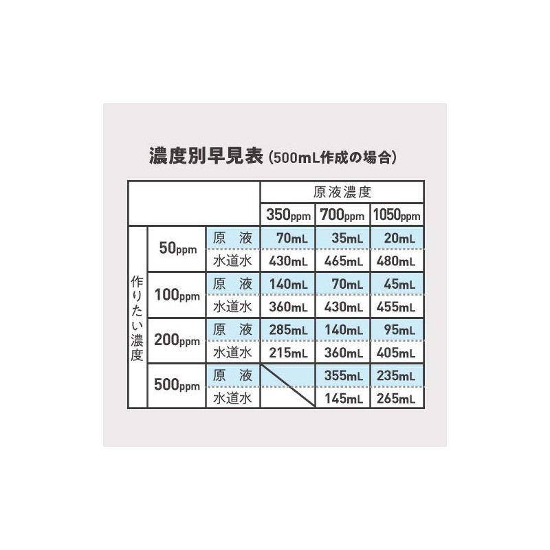 Hypochlorous Acid Water Producing Powder, Total 2.8 oz (80 g)