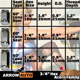 ARROW 100x Black 14x1.5 Bulge Acorn Lug Nuts 1.77" For Chevy GMC Silverado Sierra 1500