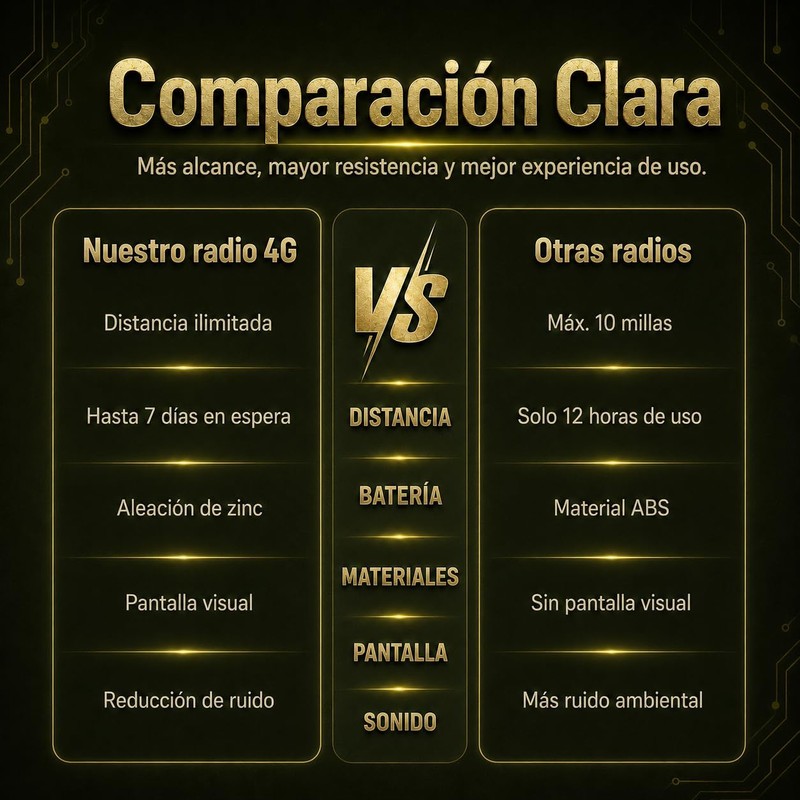 Radios PTT 4G de Zinc, Alcance Ilimitado, Verde, 2-Pcs