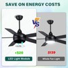 Lamptobe 4 Inch Ceiling Fan LED Light Replacement 2-Pack, 15W