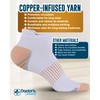 Doctor's Select Copper Ankle Compression Socks for Women and Men