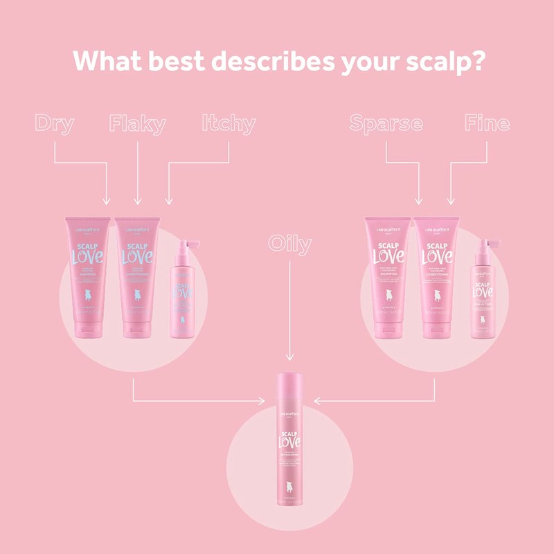 Scalp Love Anti Hair-Loss Thickening Shampoo