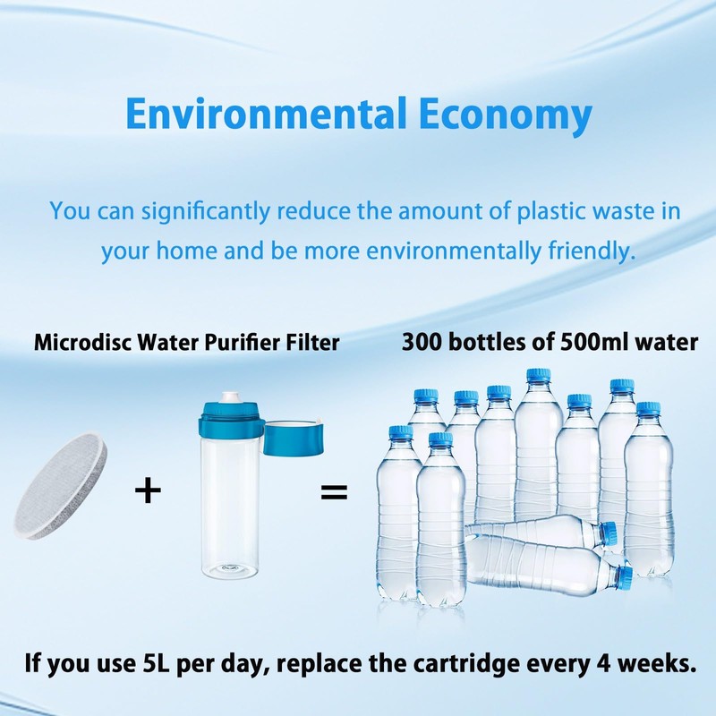 BAMBOOST Disc Water Filter replacement for Brita Fill and Go